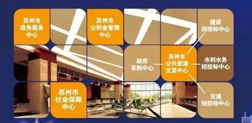 苏州市民,办公积金 社保 行政审批等等,以后要去这里了...