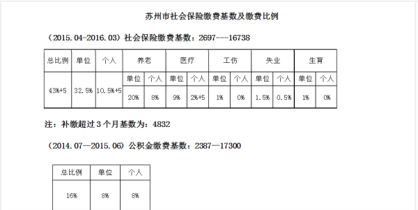 苏州社保每个月要交多少