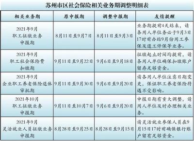 苏州市 2021年9月11日至20日前,全市社会保险部分业务将分批暂停,这些业务期有调整&hellip;