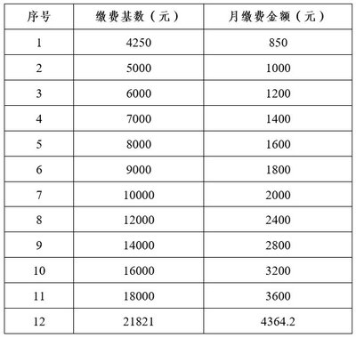 2022苏州灵活就业人员养老保险缴费标准