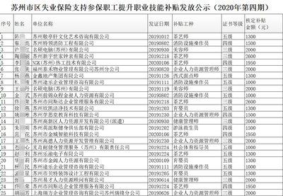 苏州市区失业保险支持参保职工提升职业技能补贴发放名单2020