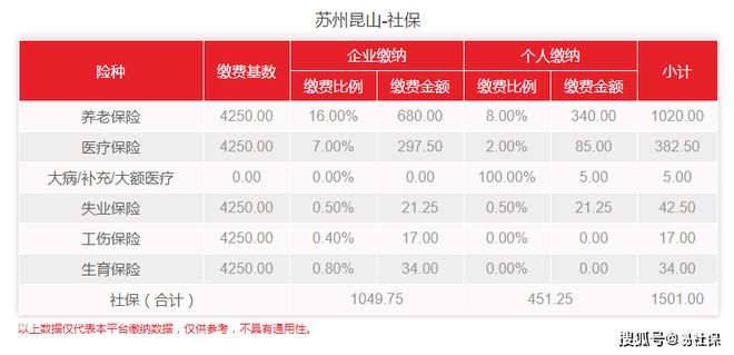 苏州昆山医疗保险有什么好处,自己如何交医保?