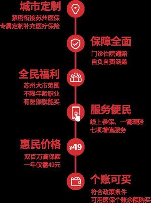 听说Ta"红"遍了苏州大街小巷!Ta答应苏州人,花49块钱买到百万保障