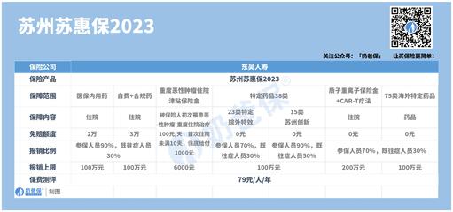 苏惠保2023惠民保险保障怎么样?保障升级了哪些?