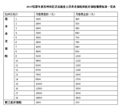 单位缴社保VS个人缴社保,差别竟然那么大!