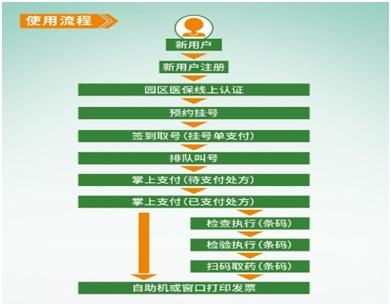 苏州工业园区社会保险基金和公积金管理中心 信息公开 新闻公告 新闻