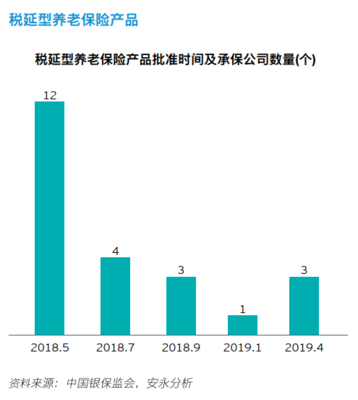 安永-博智隆发布中国养老金报告:中国养老金市场将由服务机构业务转向以零售为导向