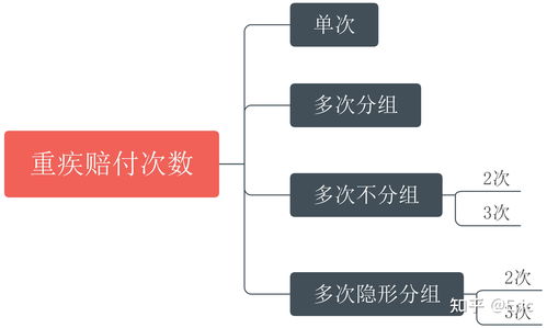 2021新规重疾测评 大公司的重疾险对比,到底哪家强 想买大公司的重疾产品,有什么好产品推荐