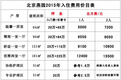实探:温江永宁镇再无宁静 200万养老门槛你进不进?_房产资讯-成都搜房网