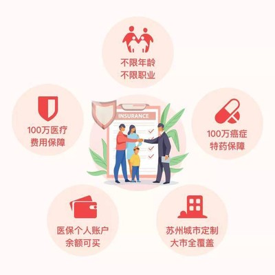 &ldquo;苏惠保2021&rdquo;正式发布