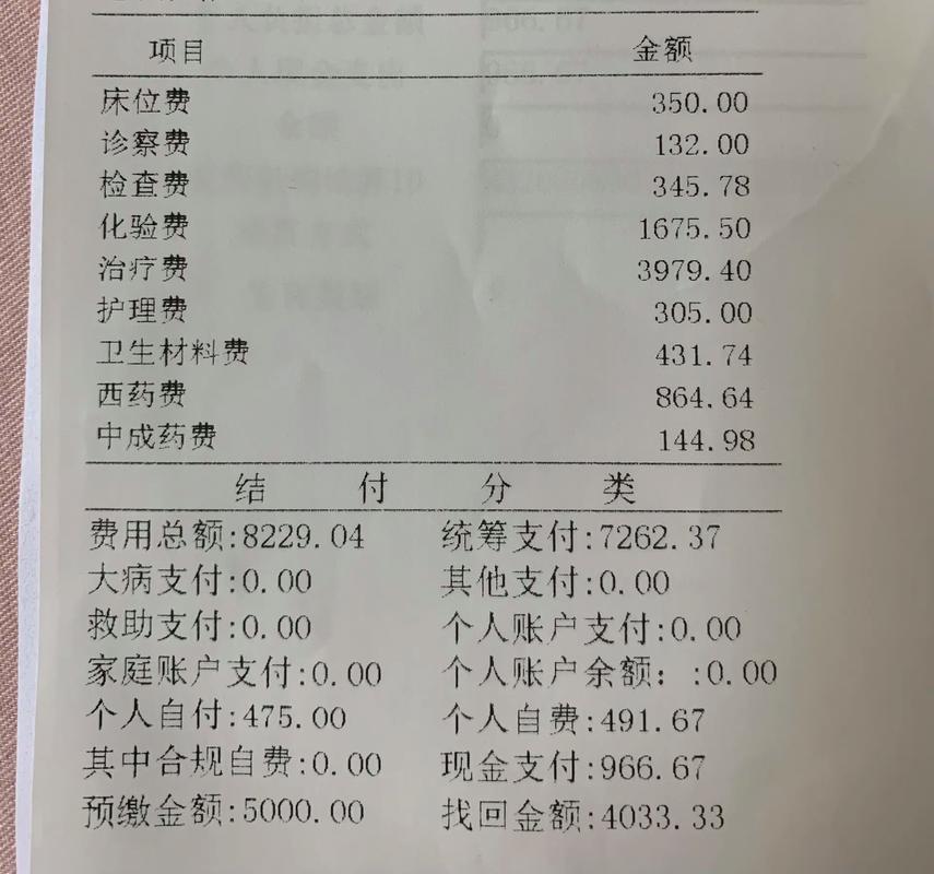 苏州母子医院生产的明细清单,出院自费966元&middot;8月前老弟在人民医院