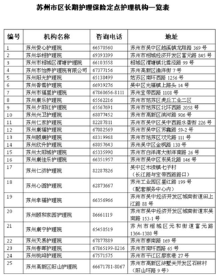 苏州失能群体有&ldquo;险&rdquo;可依