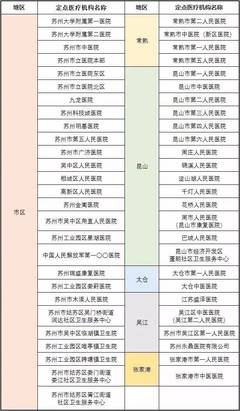 重磅!苏州医保卡全国联网,&ldquo;异地就医&rdquo;太方便了!