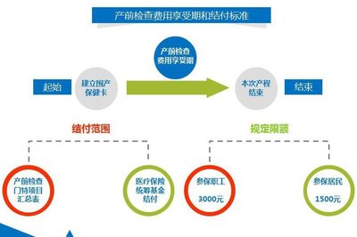 2020年苏州生育保险与医疗保险合并的影响分析