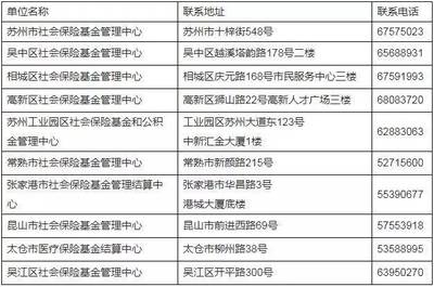 重磅！苏州医保卡全国联网，“异地就医”太方便了