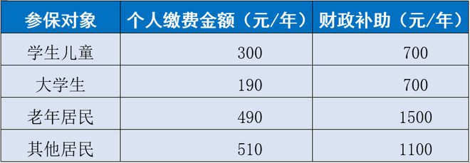 2023年苏州城乡居民医疗保险申报指南 参保登记与缴费查询全解析
