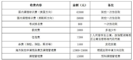 西安交通大学苏州研究院国际本科留学课程2019级招生简章 苏州保险
