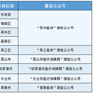 苏州医保局提醒您 了解医保政策，保障健康权益