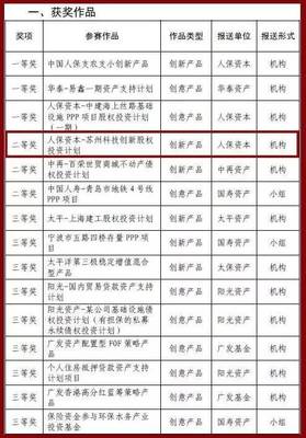 道可特业绩 人保资本-苏州科技创新股权投资计划再获保险资产管理产品创新大奖