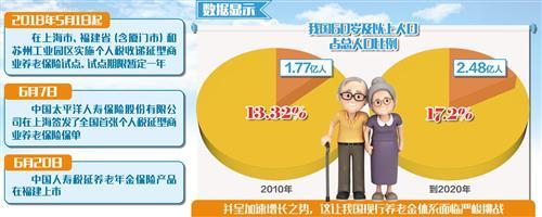 个人税延商业养老保险试点落地月余，苏州保险机构面临多重挑战