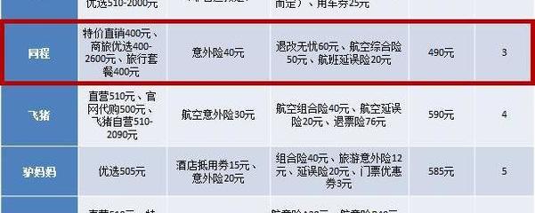 同程“退改无忧”服务详解 苏州保险保障下的出行新选择